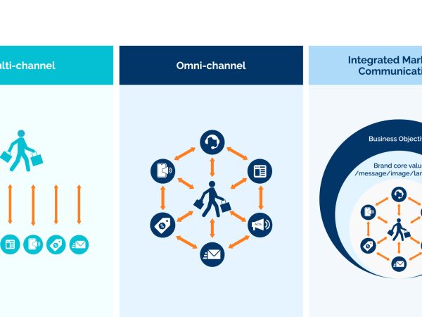 Chiến lược truyền thông marketing tích hợp liệu chỉ cần đa kênh là đủ?